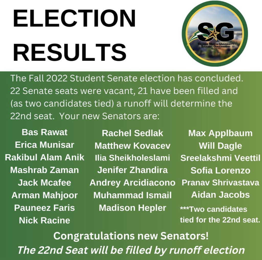 Fall 2022 Election Results
